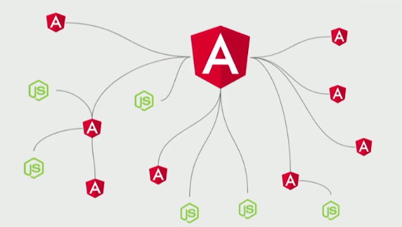 angular