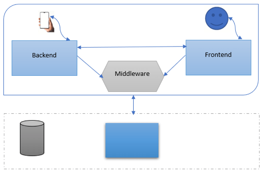 Docker Compose