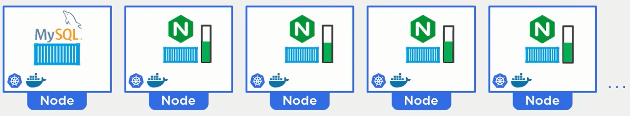 Kubernetes scale up