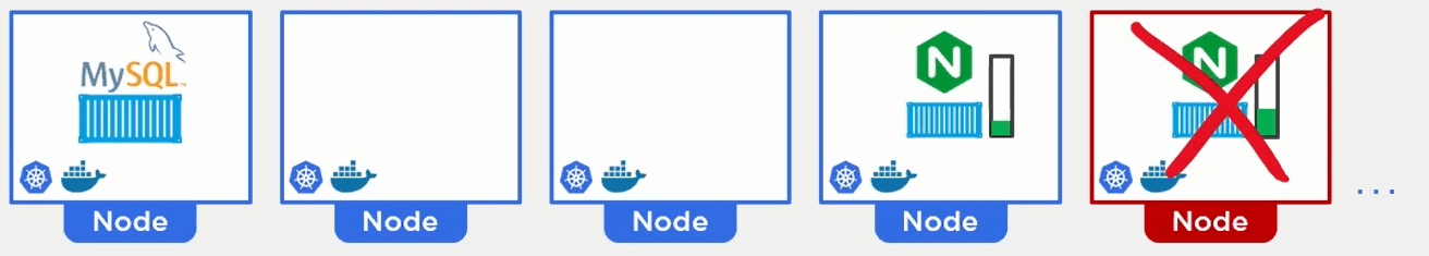 Kubernetes scale down