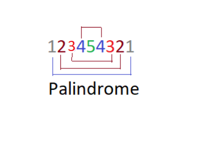 Palindrome